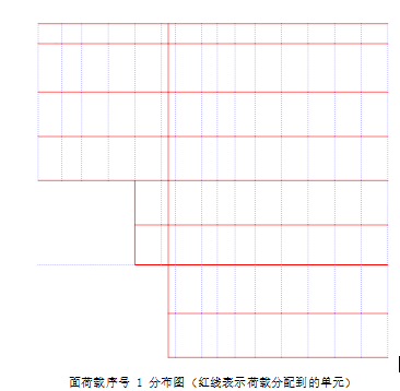 面积荷载分布图