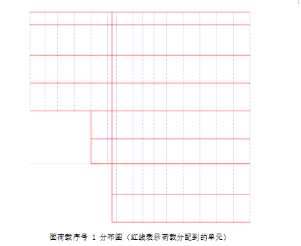 面积荷载分布图